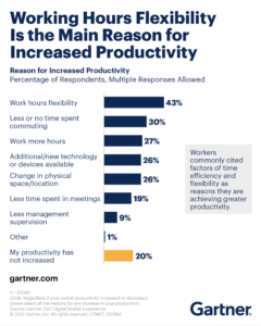 Flex Matters Flexible Working Productivity 